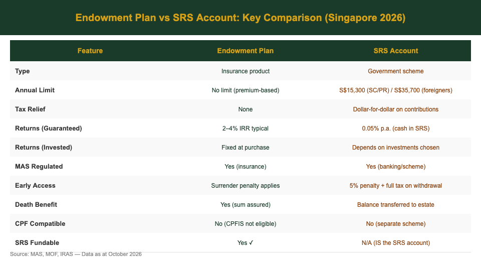Endowment plan vs SRS account key comparison table Singapore 2026