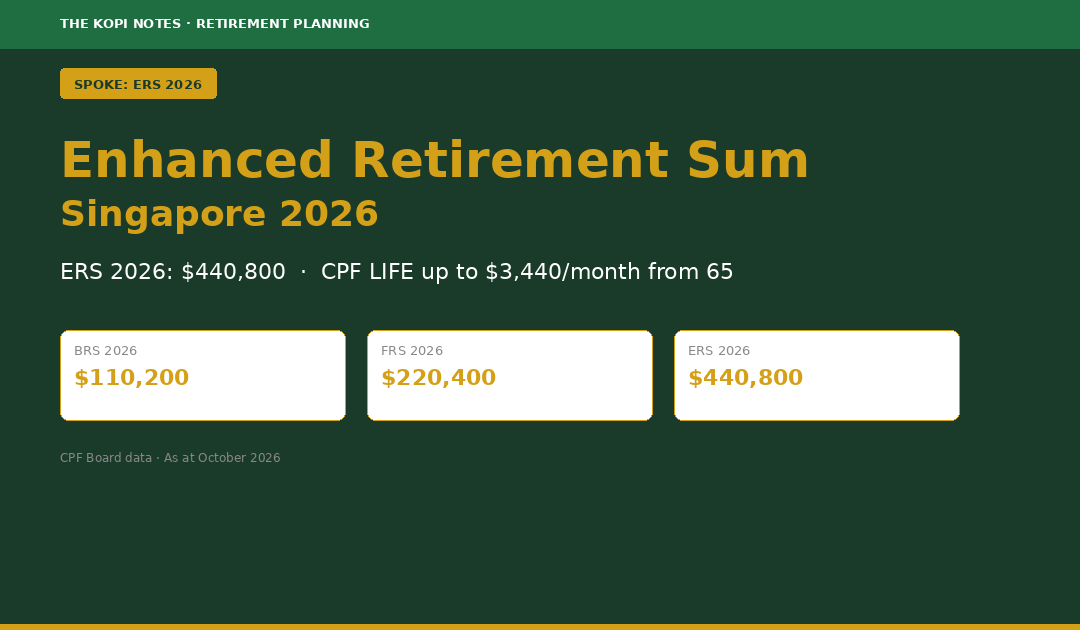 Enhanced Retirement Sum Singapore 2026: BRS FRS ERS amounts and CPF LIFE payouts