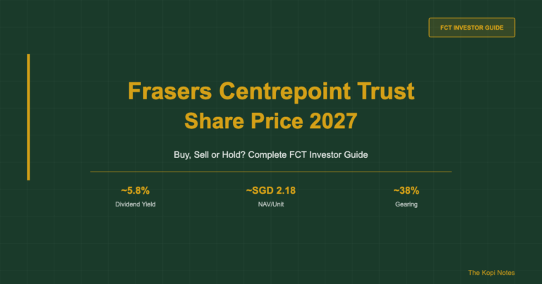 Frasers Centrepoint Trust Share Price 2027: Buy, Sell or Hold? (FCT Investor Guide)