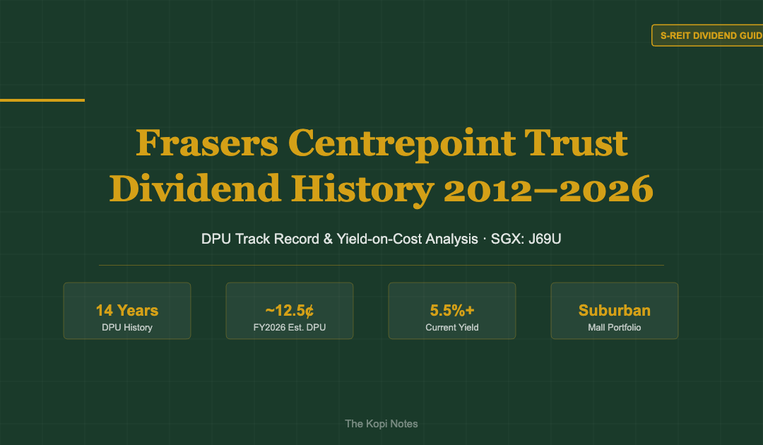 Frasers Centrepoint Trust Dividend History 2012-2026 DPU Track Record — The Kopi Notes