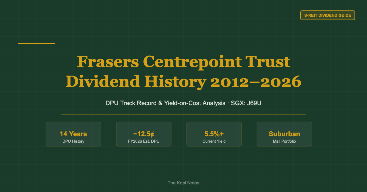 Frasers Centrepoint Trust Dividend History 2012-2026 DPU Track Record — The Kopi Notes