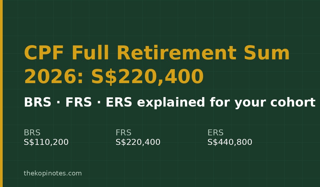 CPF Full Retirement Sum 2026 S$220,400