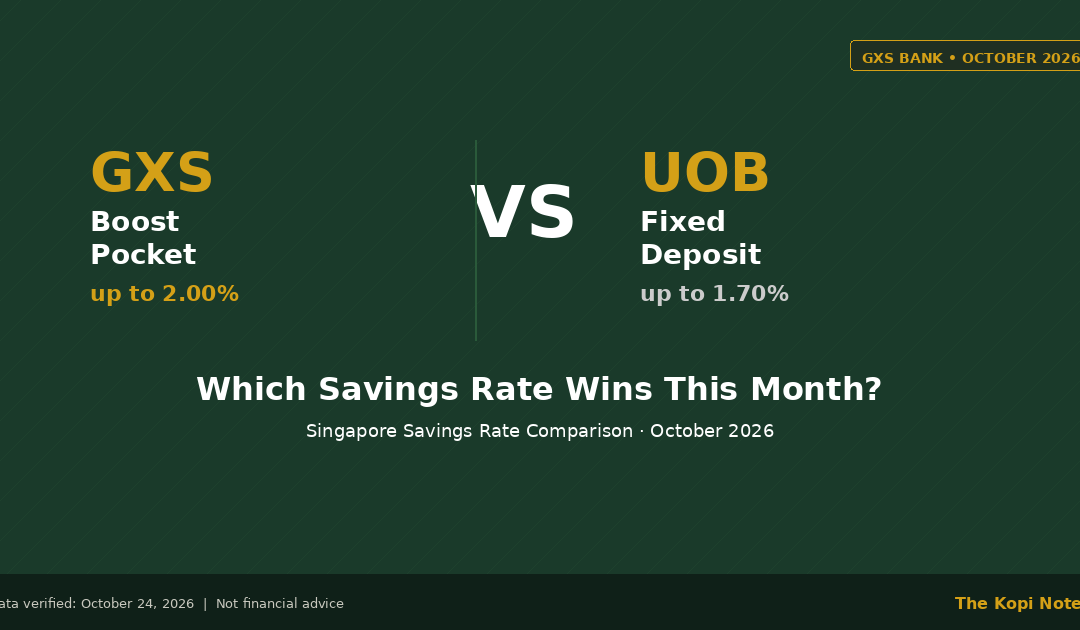 GXS Boost Pocket vs UOB Fixed Deposit Singapore October 2026 — The Kopi Notes