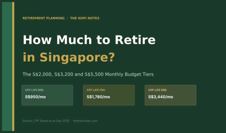How Much to Retire in Singapore: Three Monthly Budget Tiers (2026 Guide)