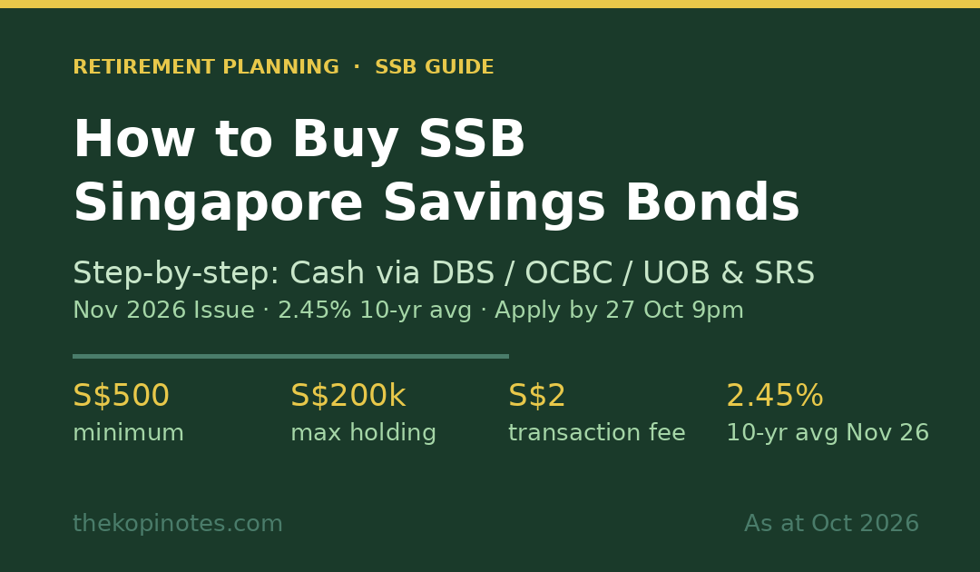 Step-by-step guide how to buy Singapore Savings Bond SSB 2026