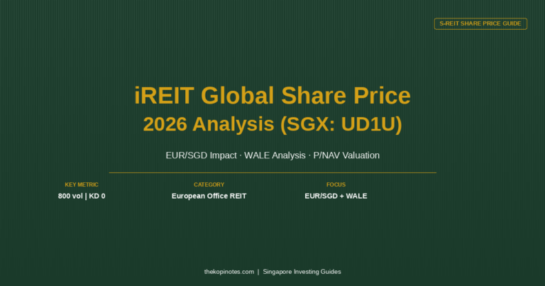 iREIT Global Share Price 2026: EUR/SGD Tailwind, WALE Analysis & Valuation Guide (SGX: UD1U)