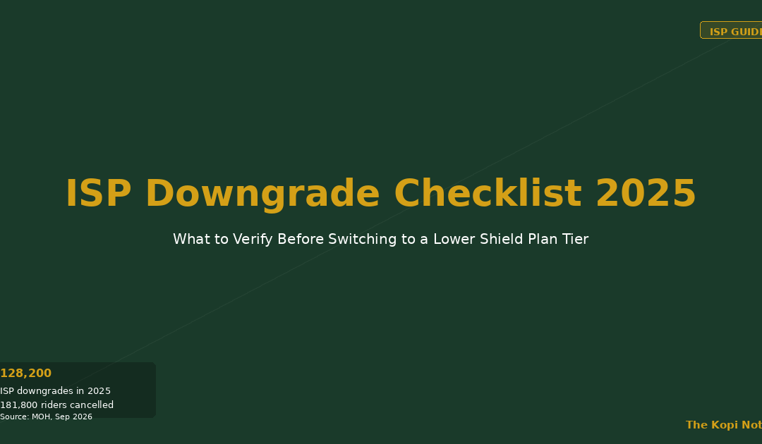 ISP Downgrade Checklist 2025: What to Verify Before Switching to a Lower Shield Plan Tier — The Kopi Notes