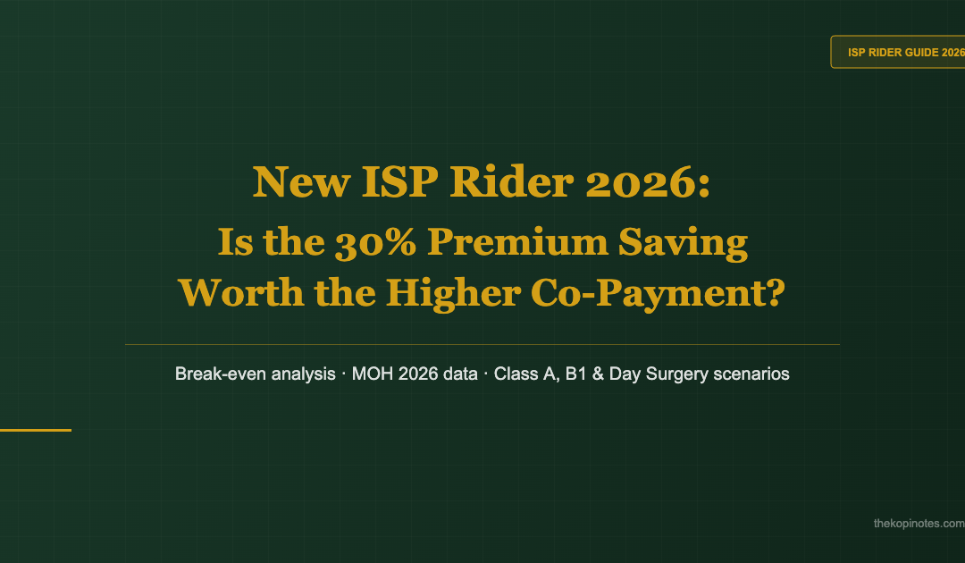 New ISP Rider 2026 Is the 30% Premium Saving Worth the Higher Co-Payment Risk — The Kopi Notes