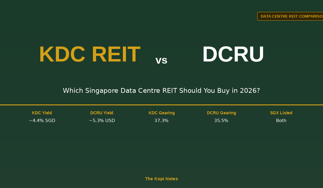 Keppel DC REIT vs Digital Core REIT: Which Data Centre REIT Should You Buy in 2026? — The Kopi Notes