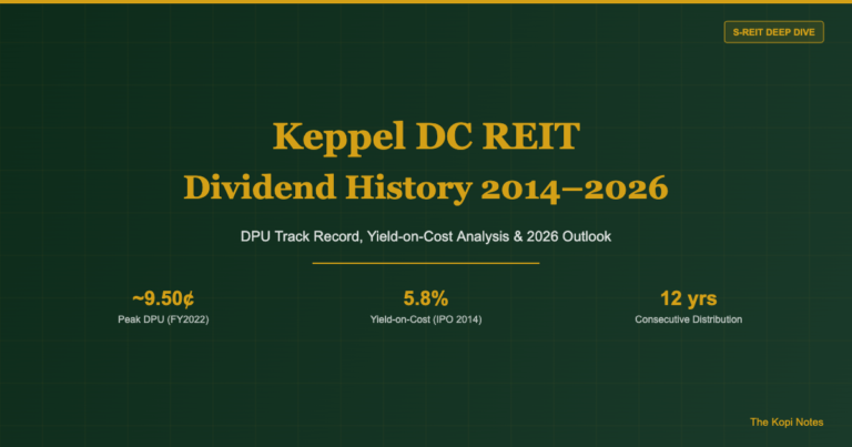 Keppel DC REIT Dividend History 2014–2026: DPU Track Record & Yield Analysis