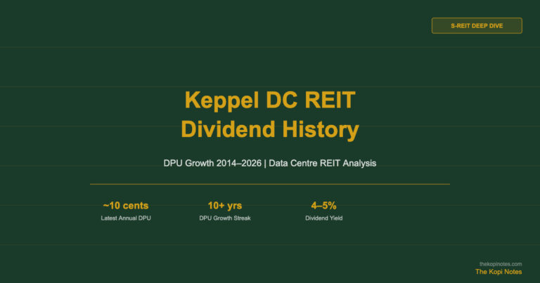 Keppel DC REIT Dividend History & DPU Growth Track Record (2026)