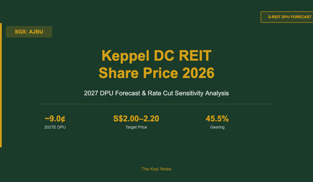 Keppel DC REIT Share Price 2026: 2027 DPU Forecast & Rate Cut Sensitivity Analysis — The Kopi Notes