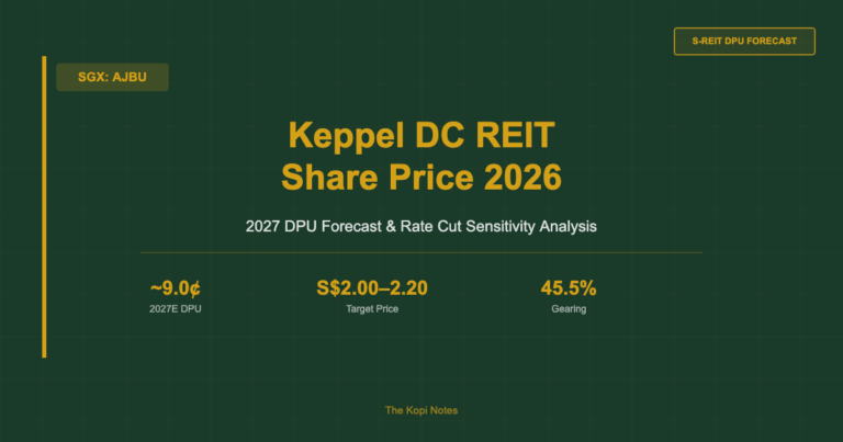 Keppel DC REIT Share Price 2026: 2027 DPU Forecast & Rate Cut Sensitivity Analysis