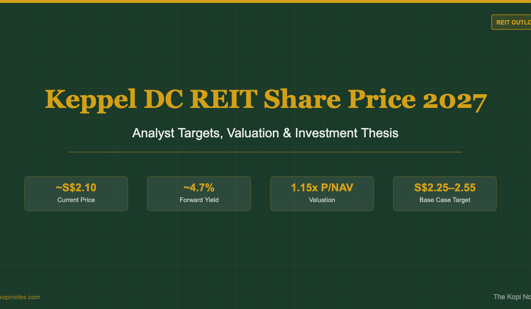 Keppel DC REIT Share Price 2027: Analyst Targets, Valuation & Investment Thesis — The Kopi Notes
