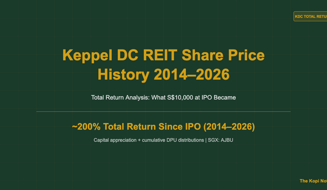 Keppel DC REIT Share Price History 2014–2026 Total Return Analysis — The Kopi Notes