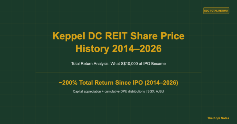 Keppel DC REIT Share Price History 2014–2026: Total Return Analysis (SGX: AJBU)
