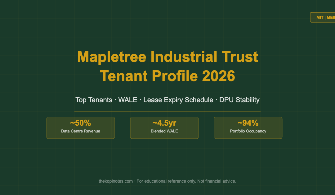 Mapletree Industrial Trust Tenant Profile 2026: Top Tenants, WALE & Lease Expiry — The Kopi Notes