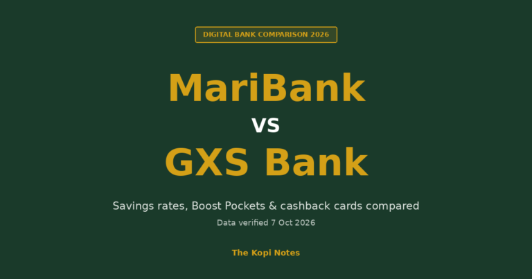 MariBank vs GXS Bank (2026): Savings Rates, Credit Cards & Which Digital Bank Wins