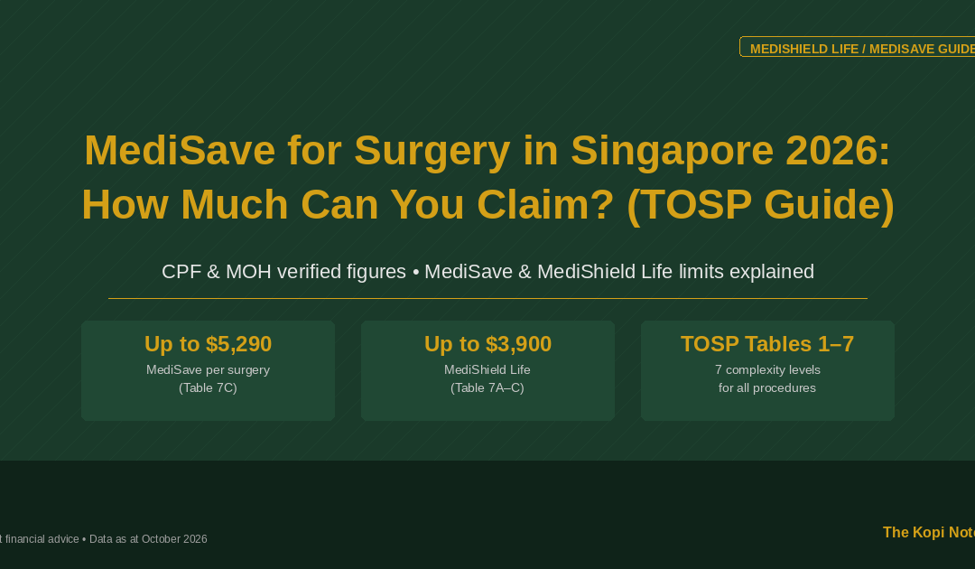 MediSave for Surgery in Singapore 2026: How Much Can You Claim? (TOSP Guide) — The Kopi Notes