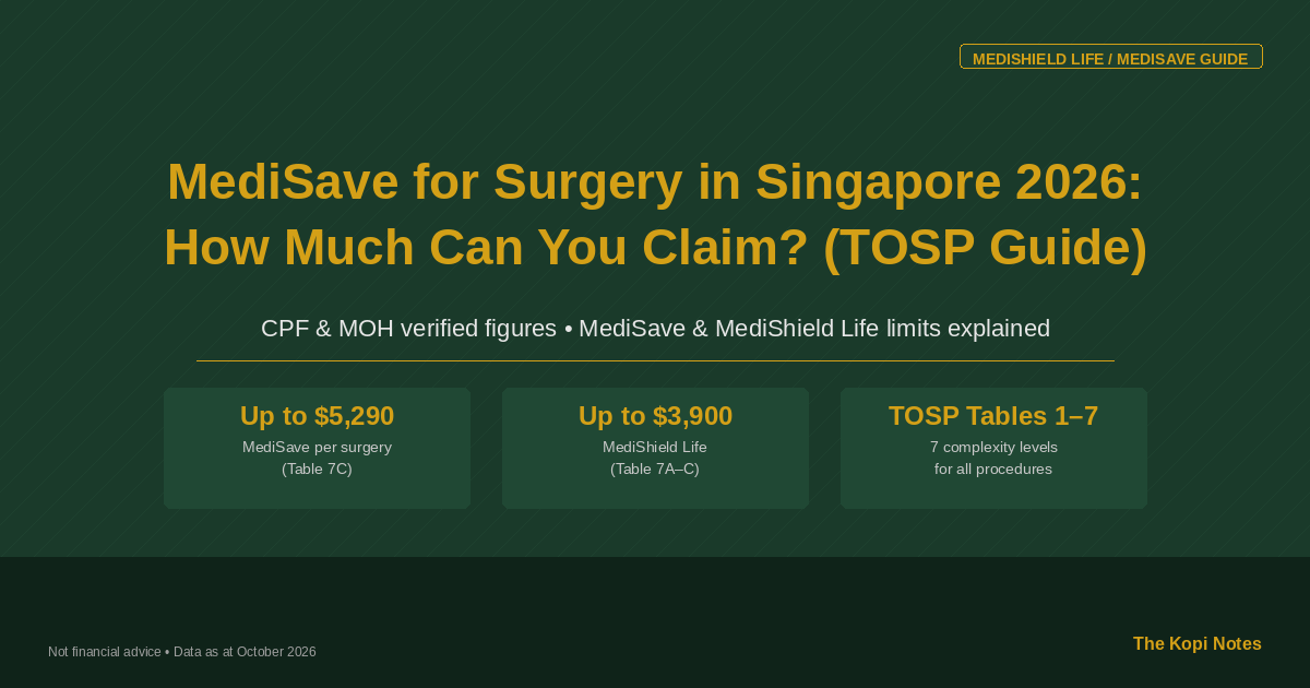 MediSave for Surgery in Singapore 2026: How Much Can You Claim? (TOSP Guide) — The Kopi Notes
