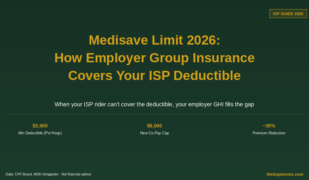 Medisave Limit 2026: How Employer Group Insurance Covers Your ISP Deductible — The Kopi Notes