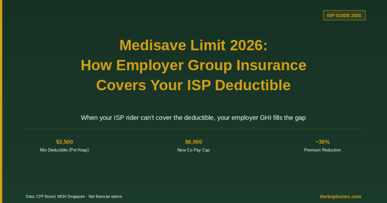 Medisave Limit 2026: How Employer Group Insurance Covers Your ISP Deductible
