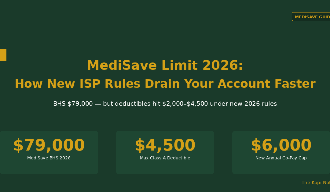 MediSave Limit 2026: How New ISP Rider Rules and Higher Deductibles Are Draining Your Account Faster — The Kopi Notes