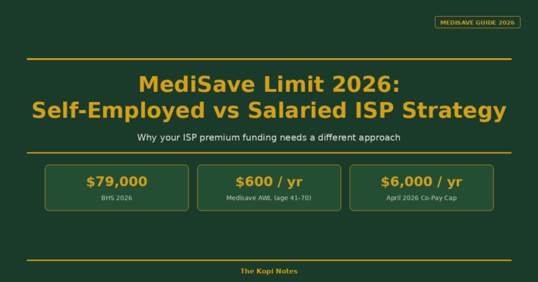 MediSave Limit 2026: Self-Employed vs Salaried — Why Your ISP Strategy Is Different