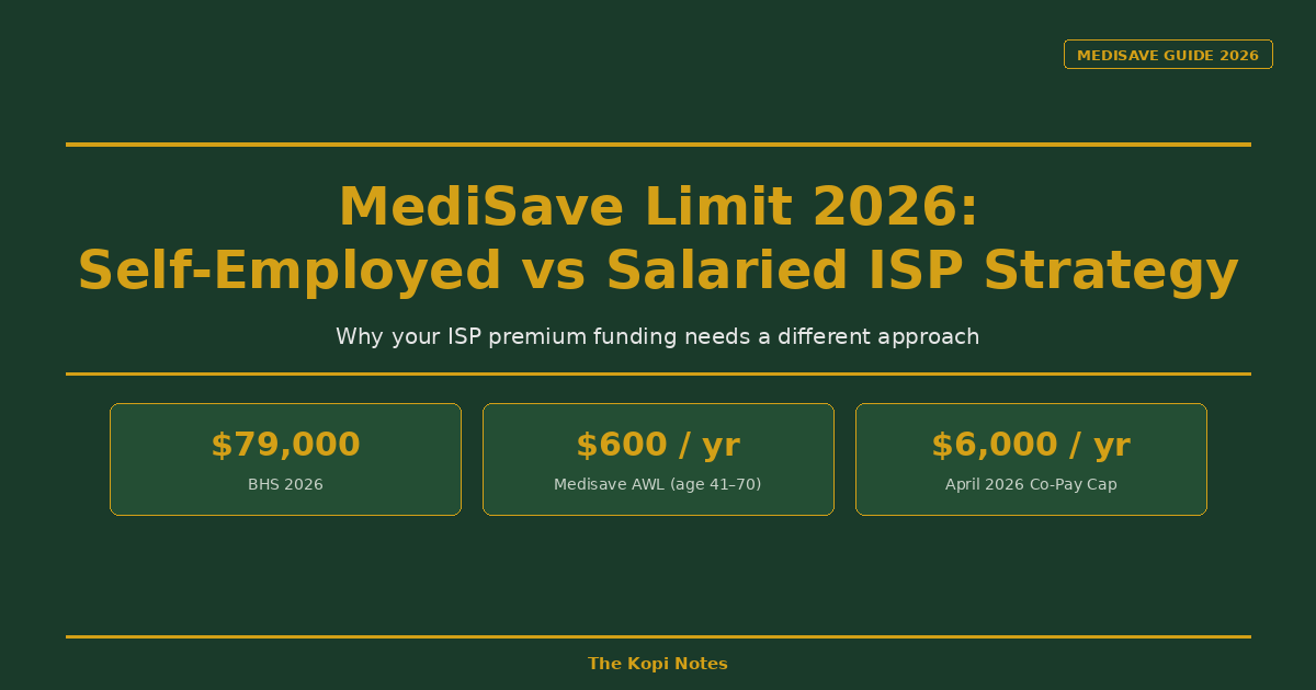 MediSave Limit 2026: Self-Employed vs Salaried ISP Strategy — The Kopi Notes