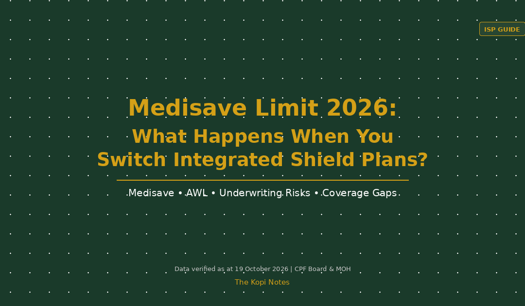 Medisave Limit 2026: What Happens When You Switch Integrated Shield Plans — The Kopi Notes