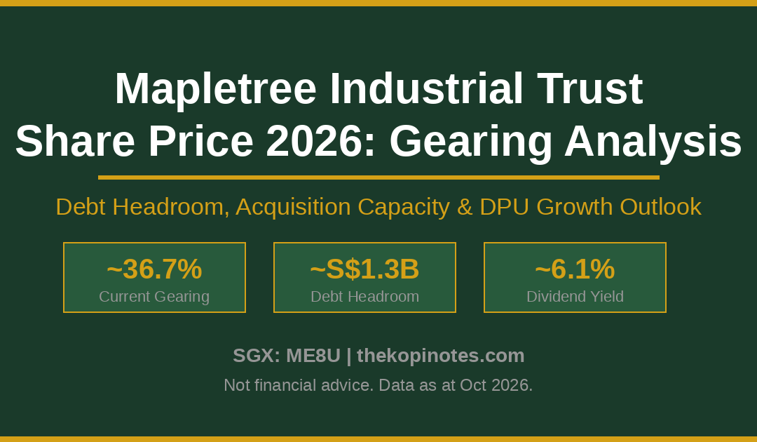 Mapletree Industrial Trust Share Price 2026 Gearing Analysis featured image