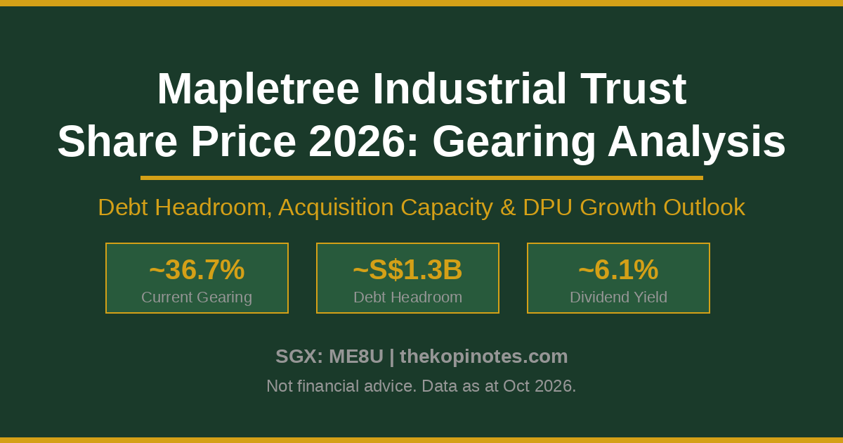 Mapletree Industrial Trust Share Price 2026 Gearing Analysis