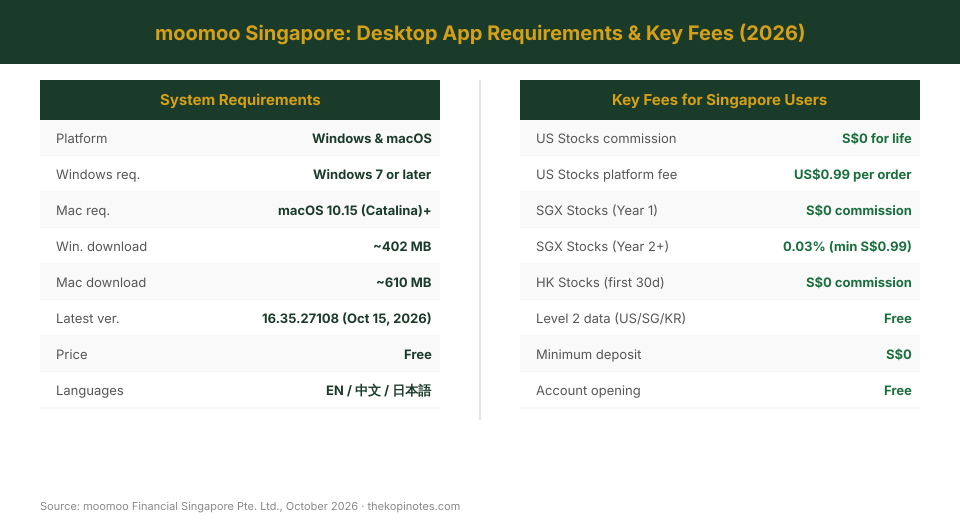 moomoo Singapore desktop app system requirements and trading fees comparison 2026