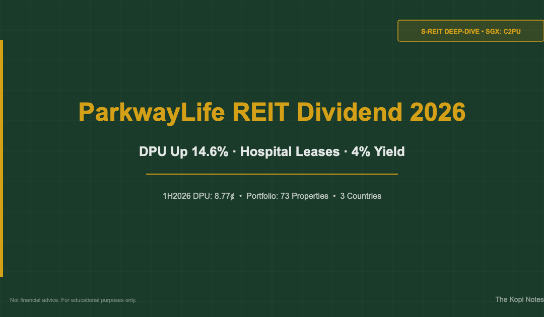 ParkwayLife REIT Dividend 2026: DPU Up 14.6%, Hospital Yield & Is C2PU Worth Buying? — The Kopi Notes