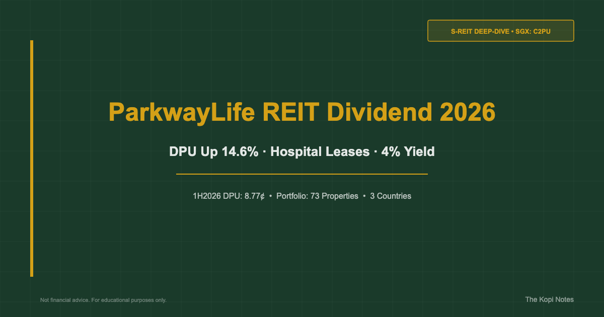 ParkwayLife REIT Dividend 2026: DPU Up 14.6%, Hospital Yield & Is C2PU ...