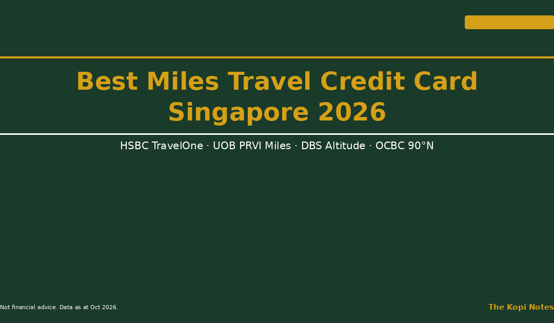 Best Miles Travel Credit Card Singapore 2026: HSBC, UOB, DBS & OCBC Compared