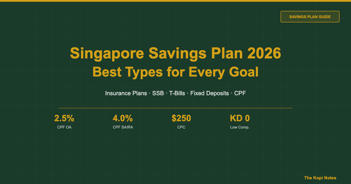 Singapore Savings Plan 2026: Best Types for Every Goal — The Kopi Notes