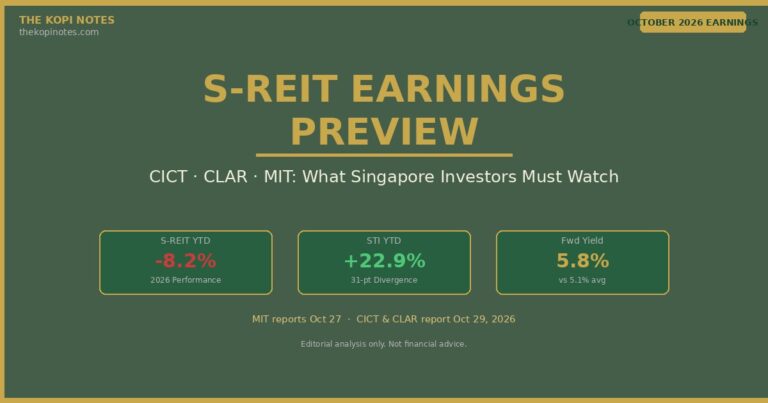S-REIT October 2026 Earnings Preview: CICT, CLAR & MIT — What Singapore Investors Must Know