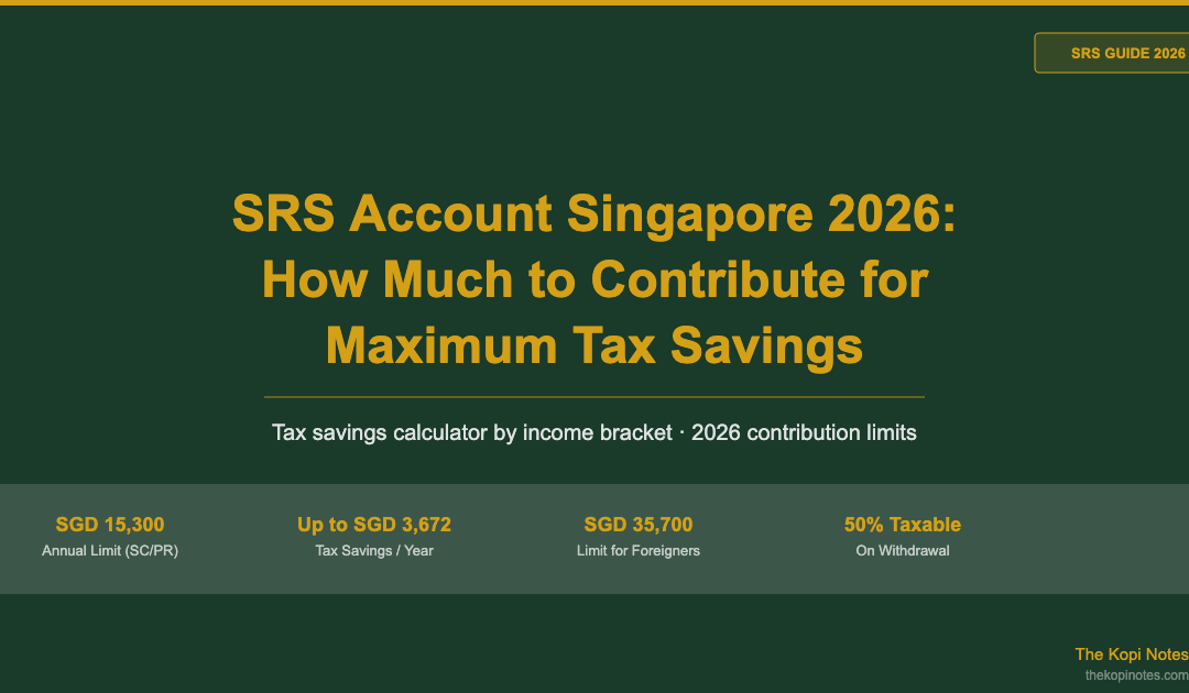 SRS Account Singapore 2026: How Much to Contribute for Maximum Tax Savings — The Kopi Notes