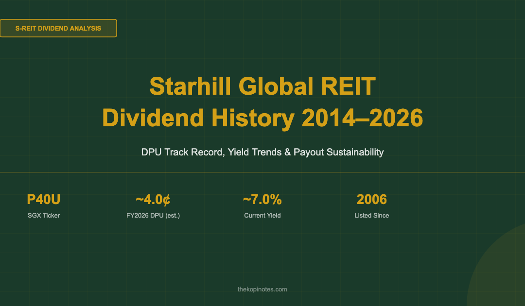 Starhill Global REIT Dividend History 2014–2026: DPU Track Record & Yield Analysis — The Kopi Notes