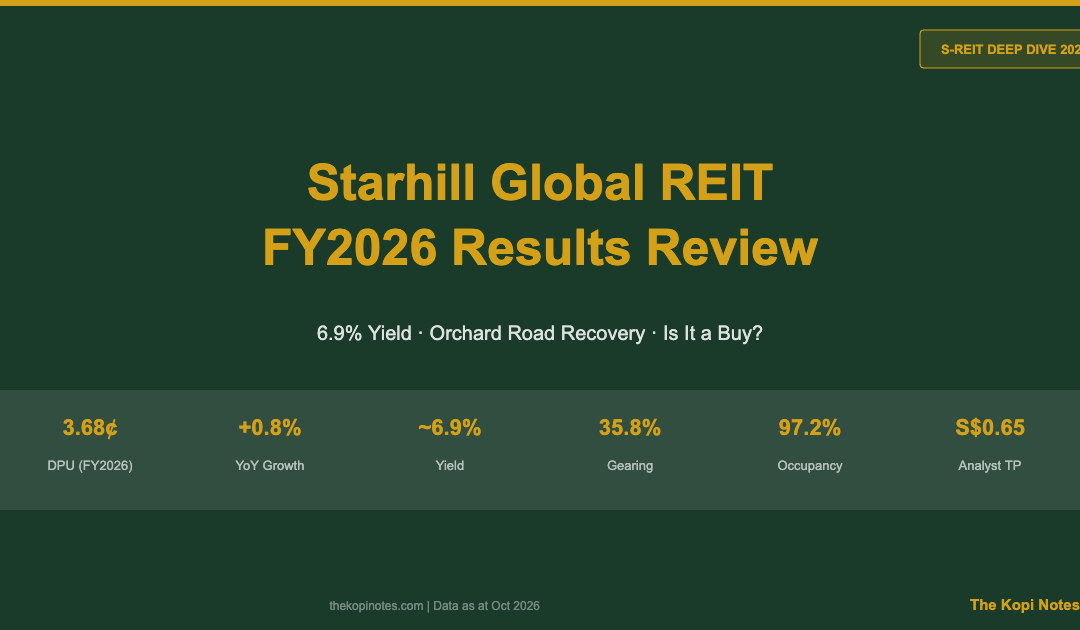 Starhill Global REIT FY2026 Results Review — The Kopi Notes