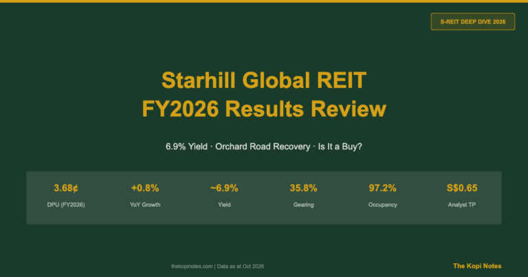 Starhill Global REIT (P40U) Investment Review 2026: 6.9% Yield, P/NAV Discount & S$0.65 Analyst Target