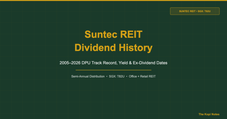 Suntec REIT Dividend History (2005–2026): DPU Track Record, Yield & Ex-Dates
