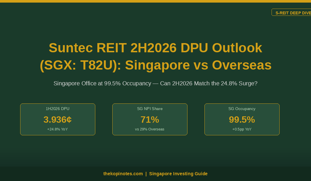 Suntec REIT 2H2026 DPU Outlook: Singapore Office Surge vs Overseas Drag — The Kopi Notes