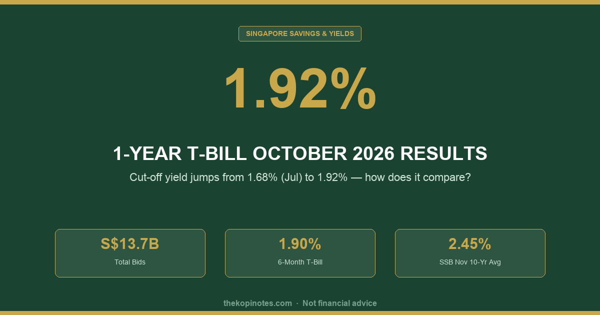 1-Year T-Bill October 2026: 1.92% Yield Results & What To Do | TKN