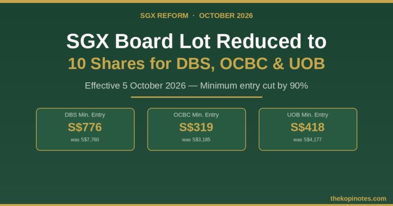 SGX Board Lot Reduction 2026: DBS, OCBC & UOB Now Start at Under S$800 — What Singapore Investors Must Know