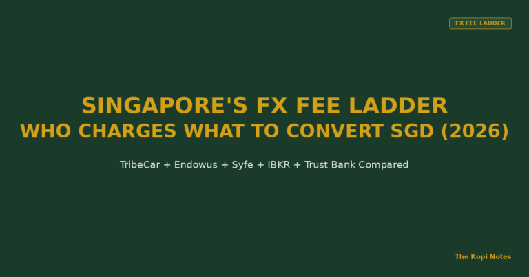 TribeCar, Endowus, Syfe, IBKR & Trust Bank: Singapore’s FX Fee Ladder (2026)