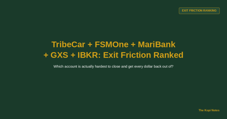 TribeCar + FSMOne + MariBank + GXS + IBKR: Ranking Exit Friction (2026)