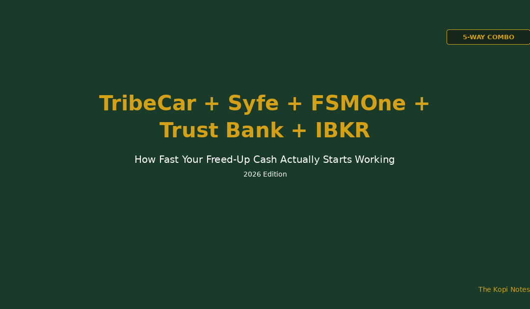 TribeCar + Syfe + FSMOne + Trust Bank + IBKR: How Fast Your Freed-Up Cash Actually Starts Working -- The Kopi Notes