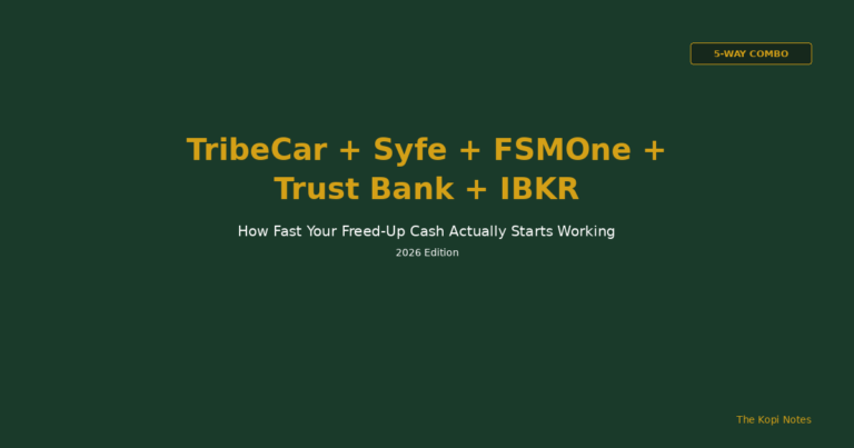 TribeCar + Syfe + FSMOne + Trust Bank + IBKR: How Fast Your Freed-Up Cash Actually Starts Working (2026)